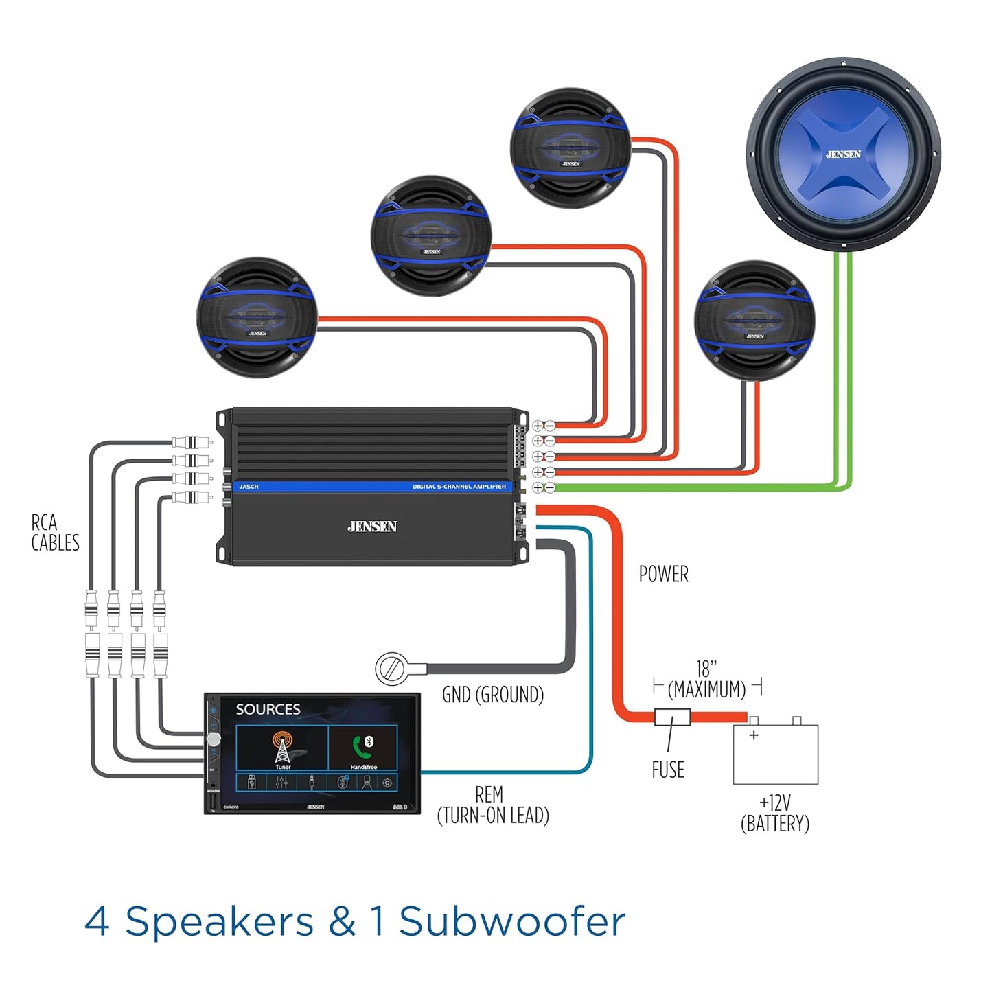 JA-Series JA5CH High Performance Class-D Bridgeable 5-Channel Car Audio Amplifier 1,500 Watts Peak Power | Efficient Compact Design
