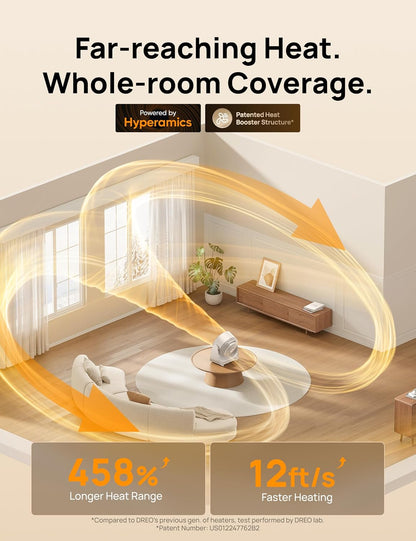 Verwarmer 714, 60° Vertikale & 90° Horisontale 3D Ossillerende Verwarming, 12 vt/s Langafstand-Sirkuleerder, 3 Hitte- & 3 Waaierventilatorinstellings, vir Binnenshuis – Wit