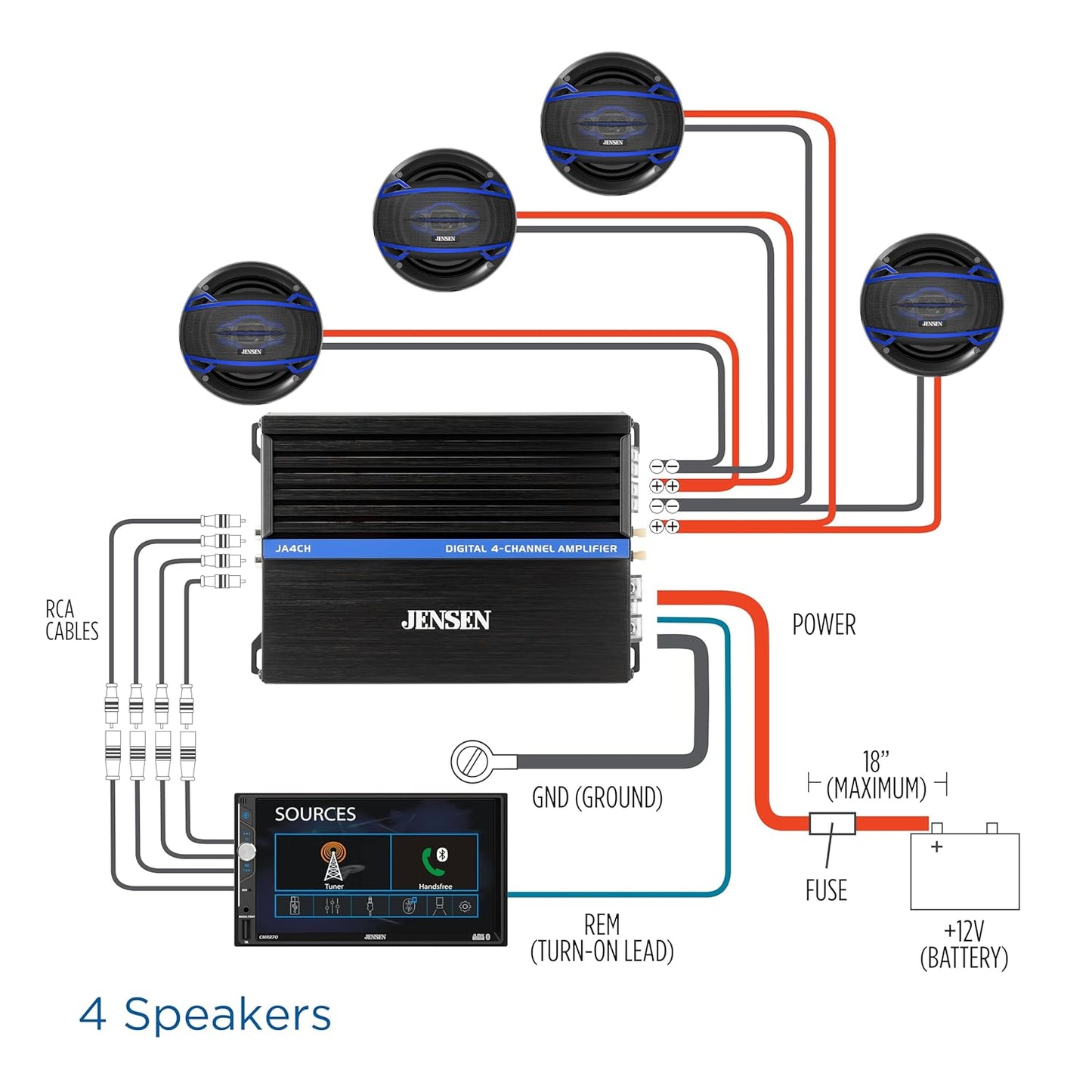 JA-Series JA4CH High Performance Class-D Bridgeable 4-Channel Car Audio Amplifier 1,000 Watts Peak Power Bridgeable Efficient Compact Design