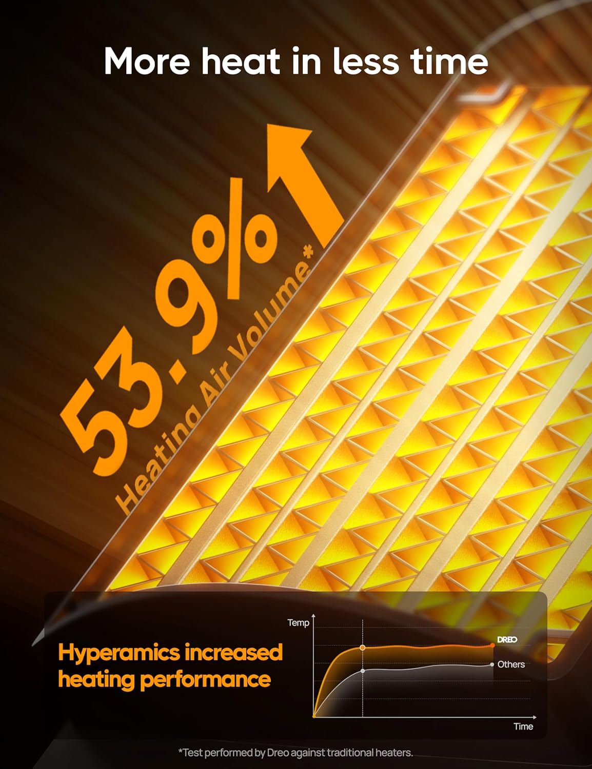 Draagbare Ruimteverwarmer vir Binnenshuise Gebruik m/ Termostaat, Digitale Skerm, 1-12H Tydhouer, Eko-Modus en Waaiermodus, 1500W PTC Keramiek