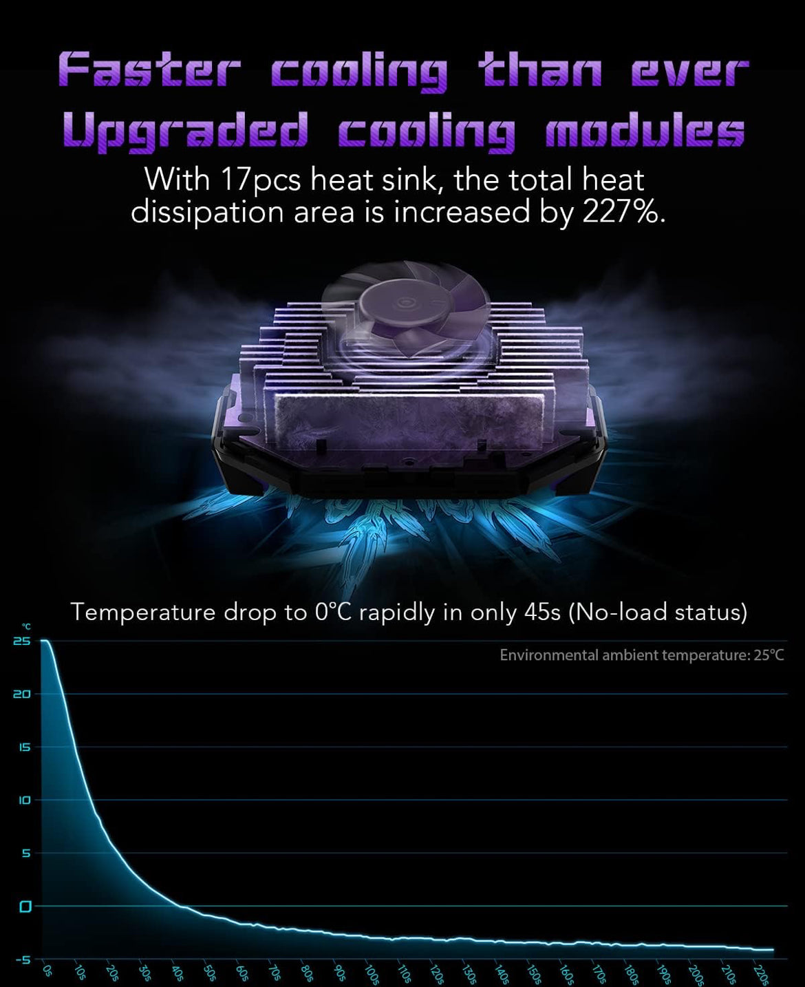 Cell Phone Cooler Black Shark Fun Cooler 3Pro, Cellphone Radiator with Sleep Timer/Fan Speed Settings (Purple)