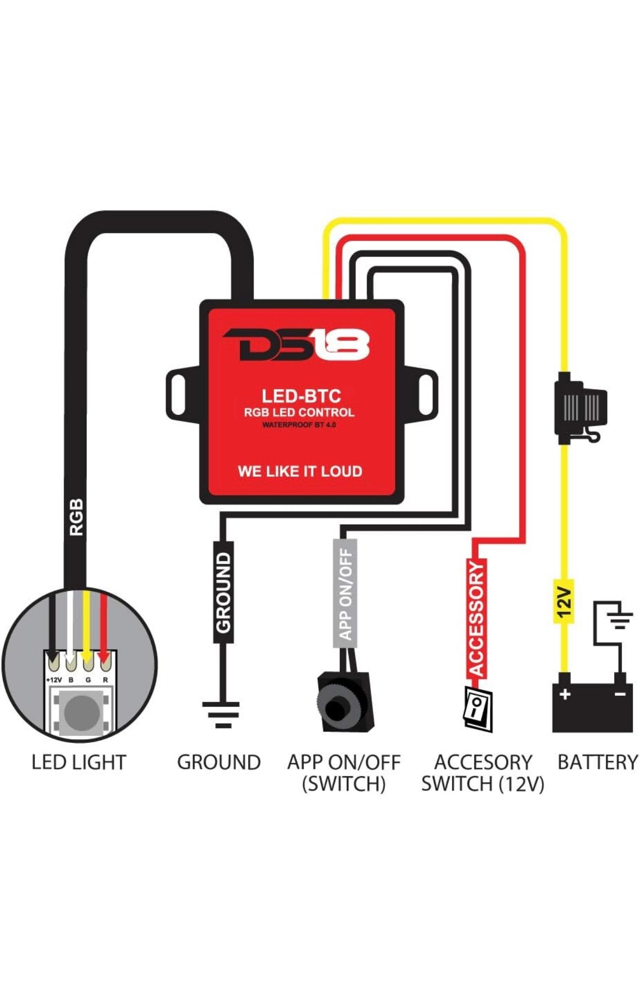 DS18 LED-BTC LED Bluetooth Control - BT 4.0 Faster and Longer Range - NEW