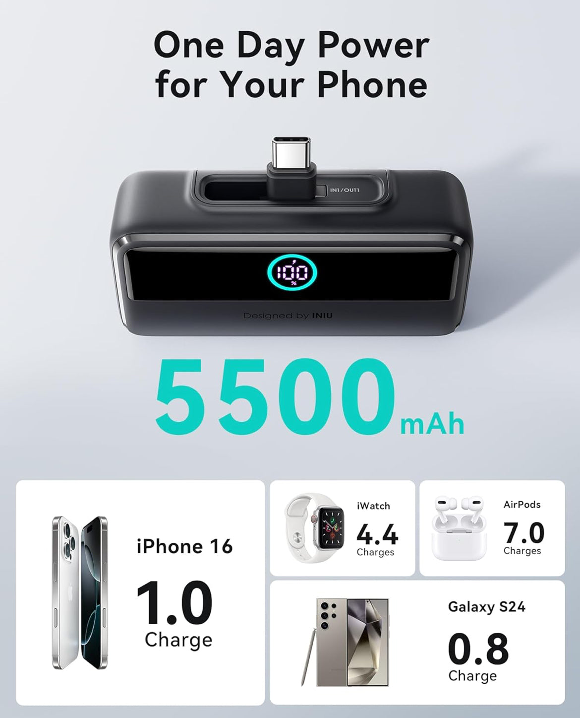 INIU Compact Portable Charger, 5500mAh Power Bank with Build-in USB-C Connector, 22.5W PD Fast Charging Powerbank, Family Flight Cruise Ship Essential Phone Charger for iPhone 16 15 Samsung, Orange