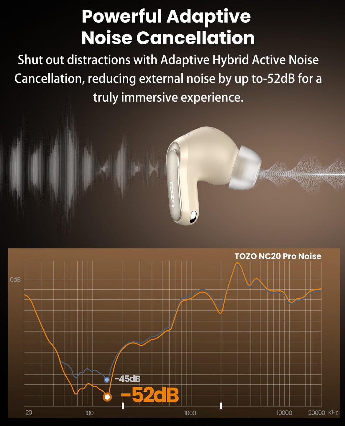 NC20 Pro Active Noise Cancelling Wireless Earbuds with Smart Touch Screen, LDAC Hi-Res Audio, Stereo Bass, 6 Mics AI Call Ear Buds, 80H Playtime, IPX8 Waterproof (Champagne)