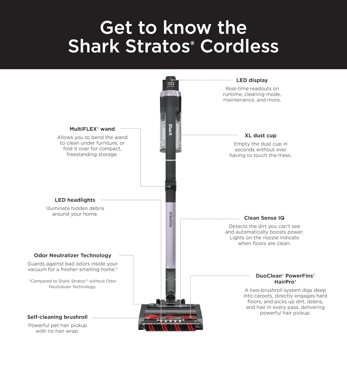 Shark Stratos Cordless Vacuum with Clean Sense IQ and Odor Neutralizer, MultiFlex Wand