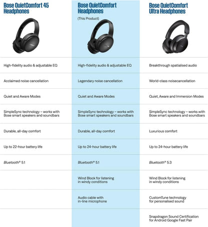 Bose QuietComfort Bluetooth-koptelefoon met aktiewe oor-die-oor-geraasdemping en mikrofoon