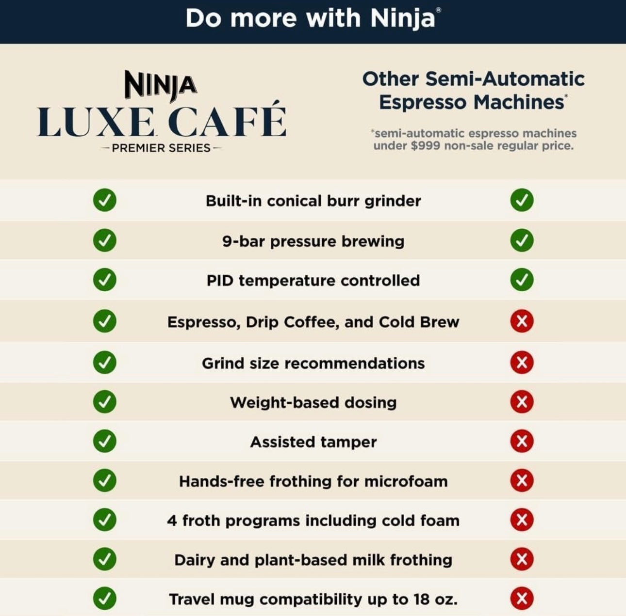 Ninja Espresso Machine, Luxe Café Premier Series, Drip Coffee Maker and Rapid Cold Brew for Cappuccinos and Lattes, Dairy or Non-Dairy (ES601)