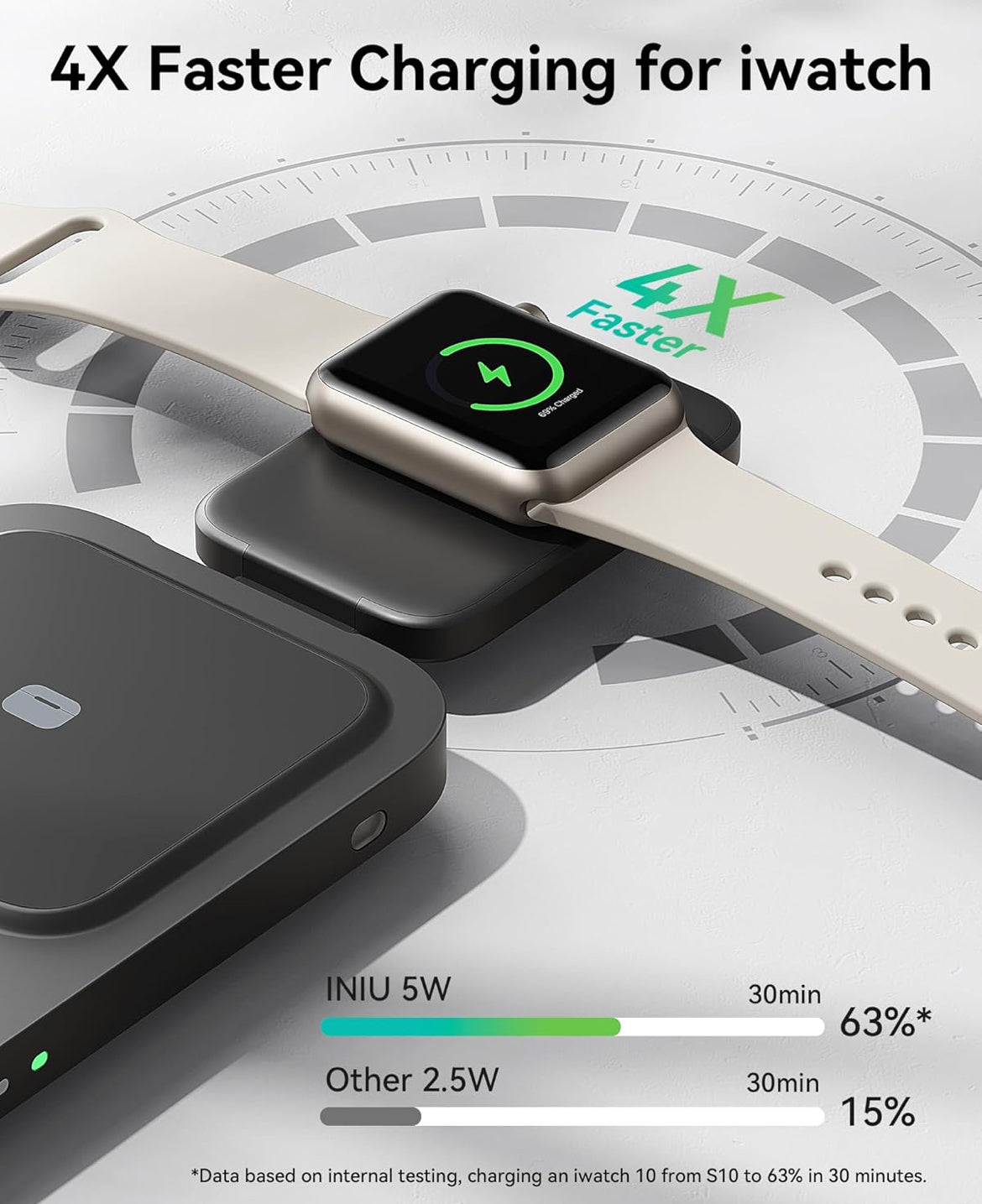 INIU 3 in 1 Wireless Charging Station, Qi2 Certified 15W Travel Charger for Apple Multiple Devices, Foldable Charger Stand for iPhone 16 15 14 13 12 Series Apple Watch AirPods (with Adapter)