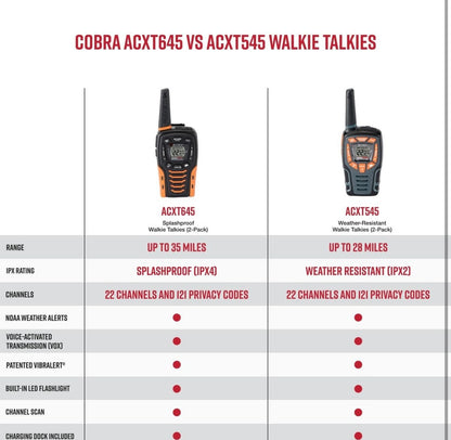 Cobra ACXT545 Weerbestande Walkie Talkies – Herlaaibaar, 22 Kanale, Langafstand-28-Myl-Tweeradiostel (2-pak)