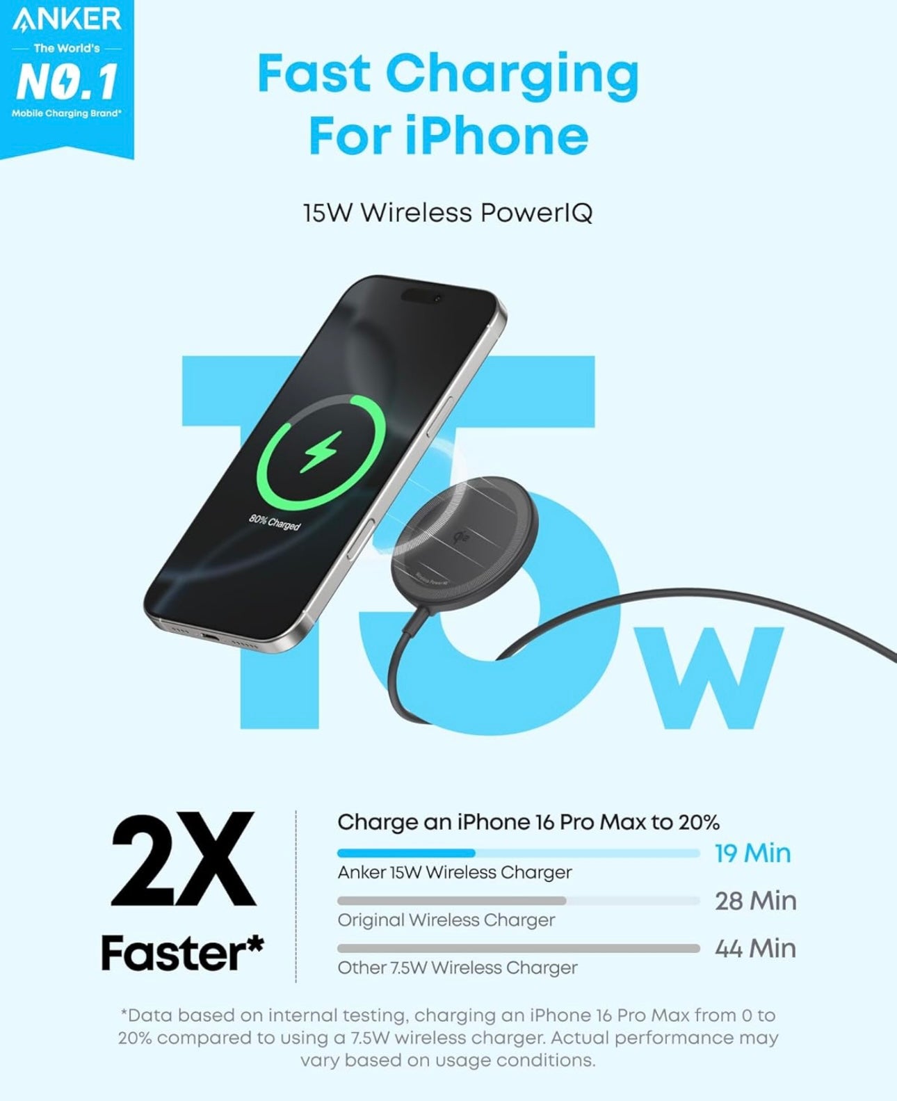 Anker Zolo Magnetic Wireless Charger Certified 15W MagSafe-Compatible Wireless Charging - (Black - 1 Pack)