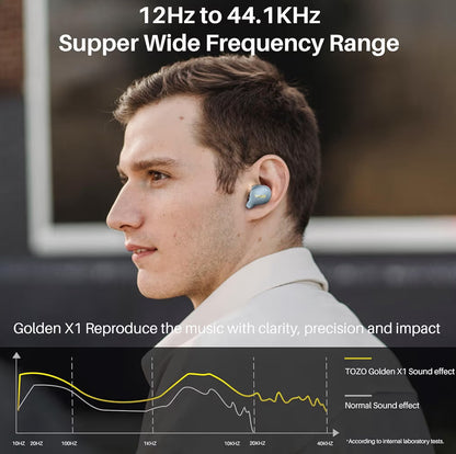 Golden X1 Wireless Earbuds Balanced Armature Driver and Hybrid Dynamic OrigX Pro, LDAC & Hi-Res Audio Wireless, Noise Cancellation - Blue