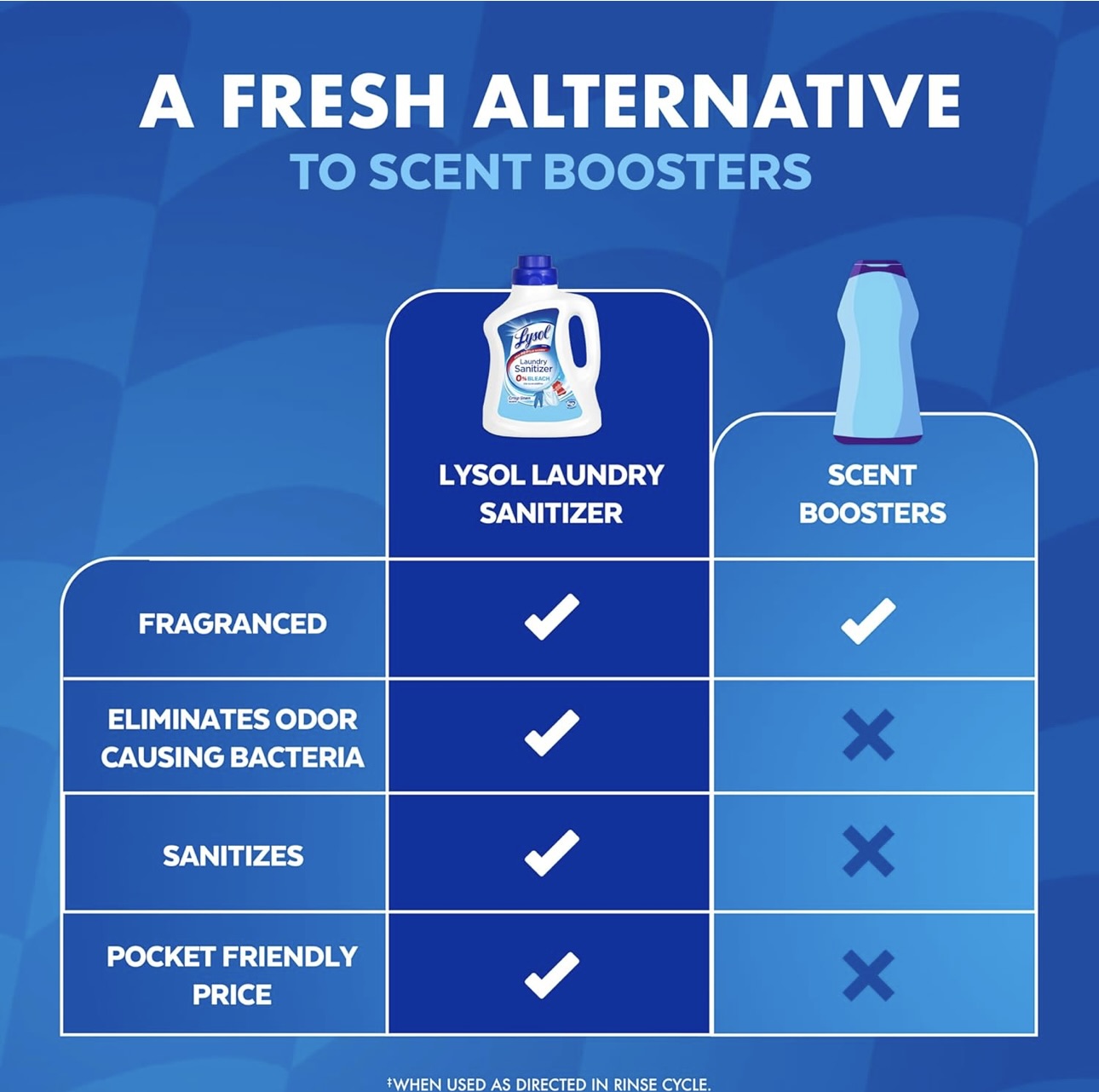 Lysol Ontsmettende Wasgoedontsmetter & Geurversterker, Wasgoedwasmiddelbymiddel, Kleurveilige Bleikmiddelalternatief, Wasgoedreukverwyderaar, Dood Bakterieë & Virusse, Crisp Linen Geur, 90 Fl Oz