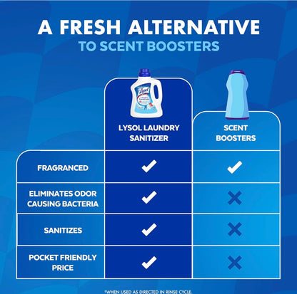 Lysol Ontsmettende Wasgoedontsmetter & Geurversterker, Wasgoedwasmiddelbymiddel, Kleurveilige Bleikmiddelalternatief, Wasgoedreukverwyderaar, Dood Bakterieë & Virusse, Crisp Linen Geur, 90 Fl Oz
