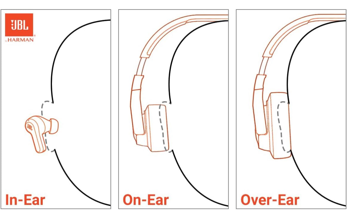 JBL Tune 520C - USB-C Wired on-Ear Headphones with Hi-Res Audio Support, Pure Bass Sound, Comfort fit, USB-C connectivity, 3-Button Remote with Microphone and EQ presets Control (Purple)