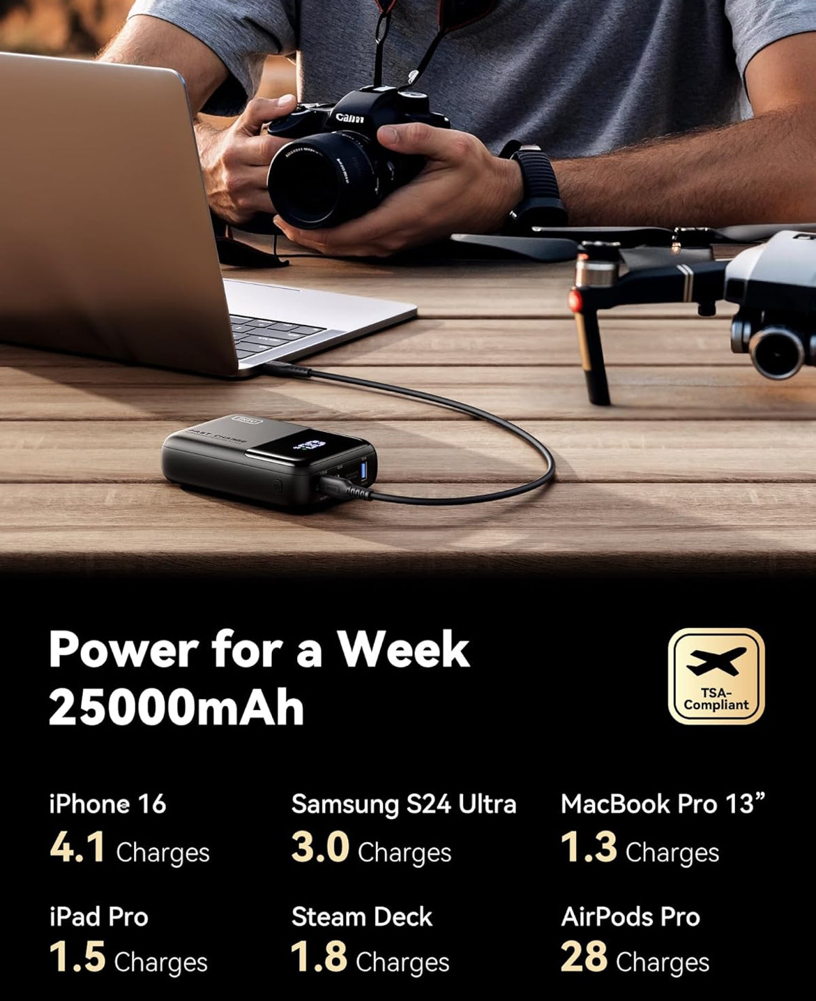 INIU Power Bank, 25000mAh 100W High Capacity Laptop & Phone Portable Charger, Fast Charging Flight Cruise Ship Family Essentials Traveling Mini Battery Pack for College Student Teen Boys Girls, Orange
