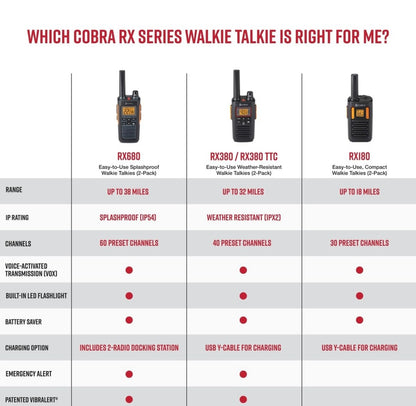 Cobra RX680 Walkie Talkies (2-pak) - Stewige en spatvaste tweeradio’s met lang reikafstand, IP54 Waterbestande ontwerp, 60 Vooraf-geprogrammeerbare kanale, Weerwaarskuwings, Ingeslote laaidok (Swart/Oranje)