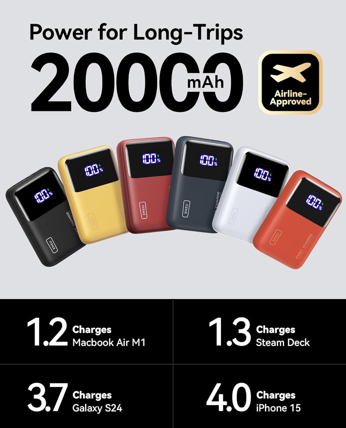 INIU Kragbank, 20000mAh 65W Ultra-Kompakte USB C Skootrekenaar- & Foon Draagbare Laaier, Vinnig Laai Vlug Cruiseskip Reis Essensiële Batterypak vir Kollegestudente Reisigers Tienerseuns Meisies, Rooi