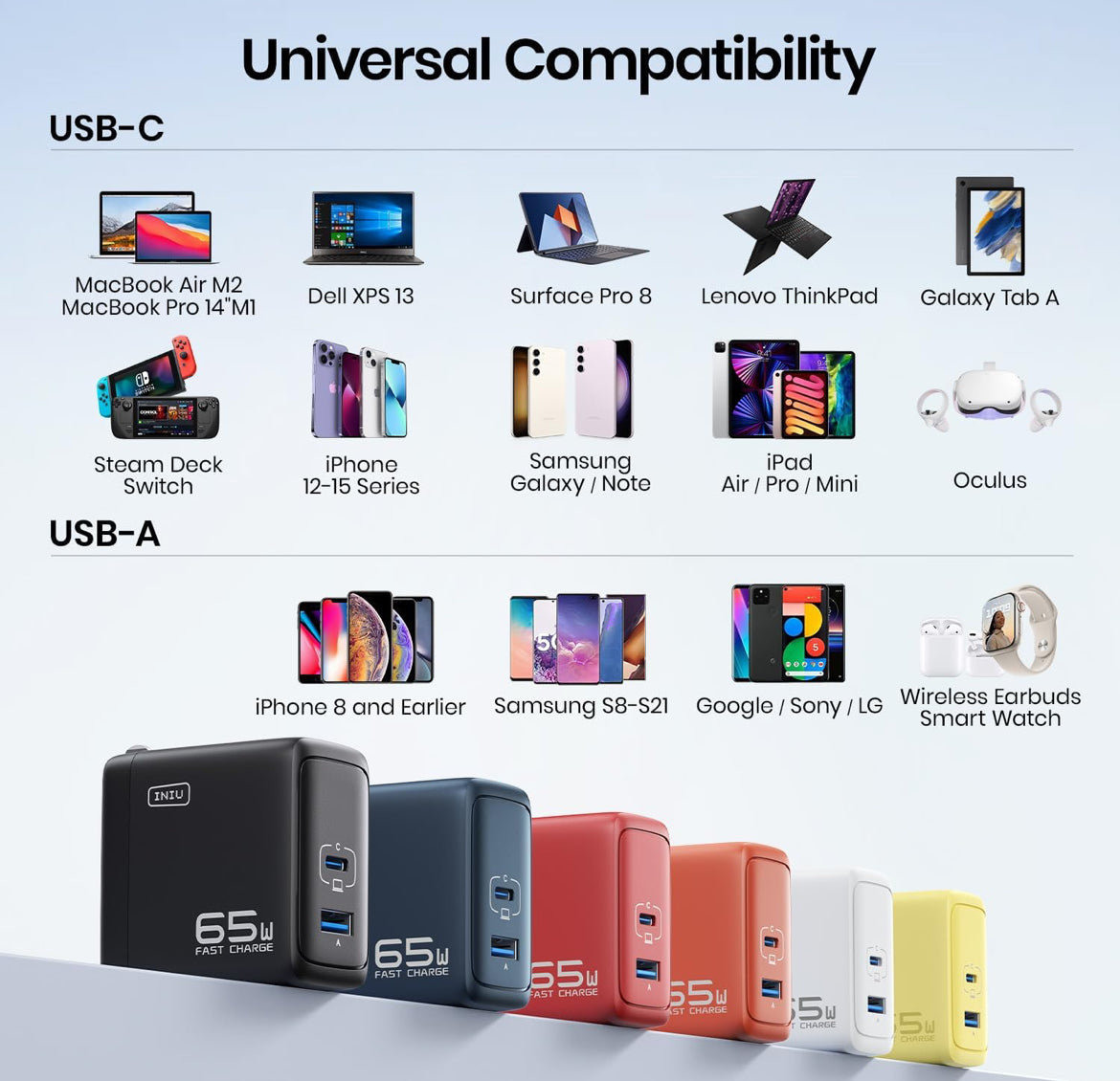 INIU 65W USB C Charger, PD QC 3.0 Fast Charging Type C Wall Charger Block, 2 Ports USB-C Power Adapter for iPhone 16 15 14 Pro Max iPad Pro AirPods Samsung S23 Google Pixel Tablet Switch, White