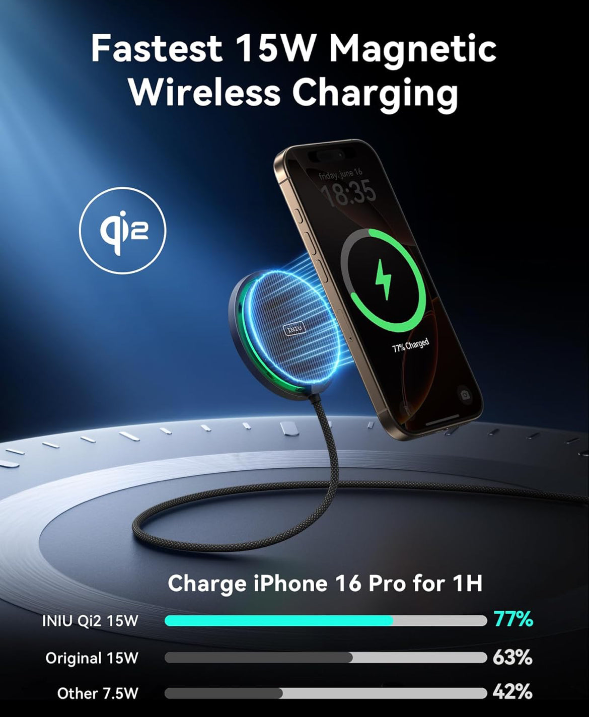 INIU Magnetic Wireless Charger, Qi2 Certified 15W Fast Wireless Charging Pad with Cooling Fan, for iPhone 16 15 14 13 12 Series, AirPods, and More (Adapter Included)