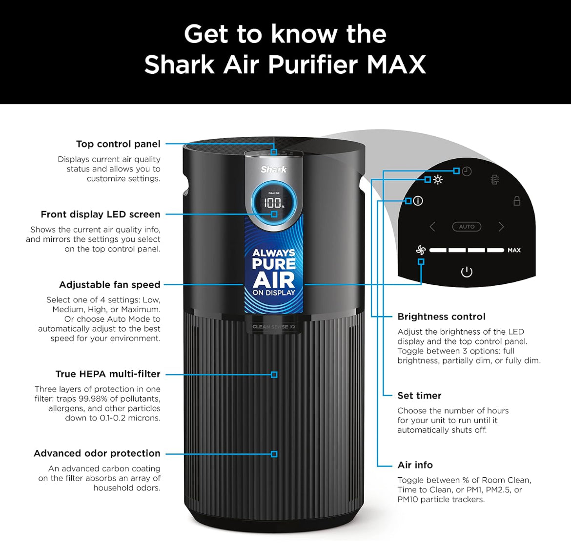 Shark AP1000 Clean Sense Air Purifier MAX, Allergies, HEPA Filter, 1100 Sq Ft, XL Room
