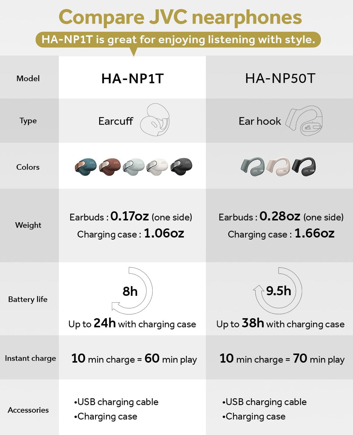 JVC Nearphones Oopoor Ware Draadlose Oorfone - Oopoor-oorknoppies - Bluetooth 5.3-24H Speeltyd - IPX4 Waterbestand - Ingeboude Mik - Bewustheid & Gemak - Oorknip-oorknoppies - HANP1T