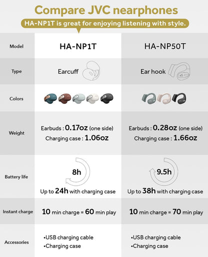 JVC Nearphones Oopoor Ware Draadlose Oorfone - Oopoor-oorknoppies - Bluetooth 5.3-24H Speeltyd - IPX4 Waterbestand - Ingeboude Mik - Bewustheid & Gemak - Oorknip-oorknoppies - HANP1T