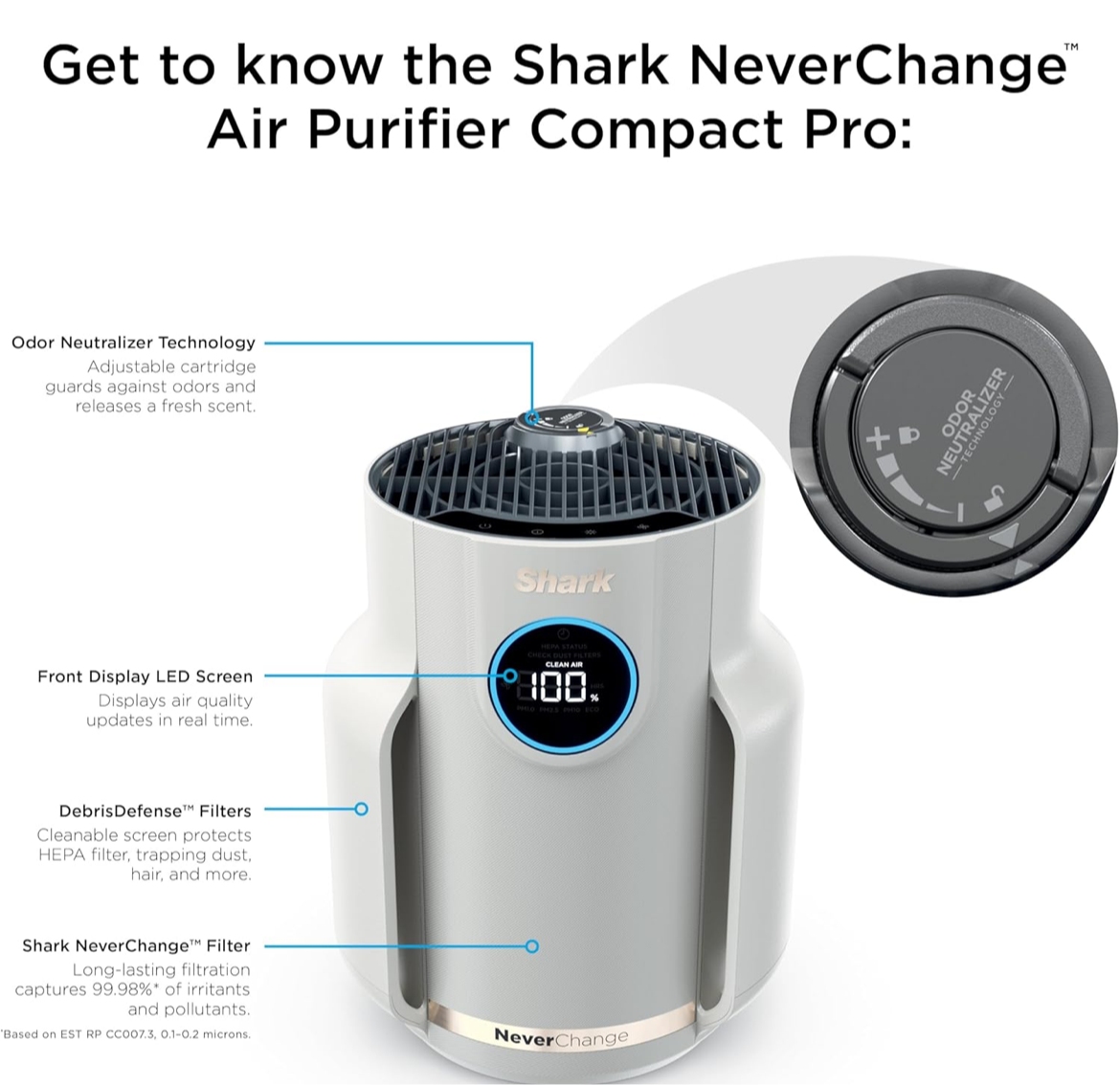 Shark NeverChange Air Purifier Compact Pro, Long-Lasting HEPA-Exceeding Filtration - DOVE