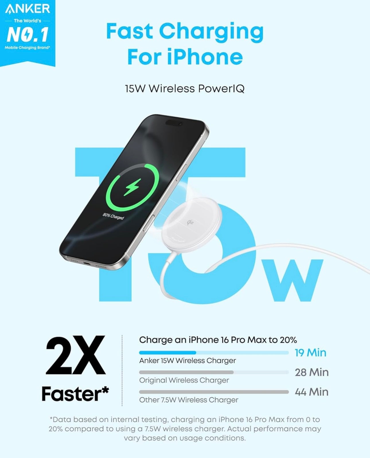 Anker Zolo Magnetic Wireless Charger Qi2 Certified 15W MagSafe Wireless Charging Pad- (White, 1 Pack)