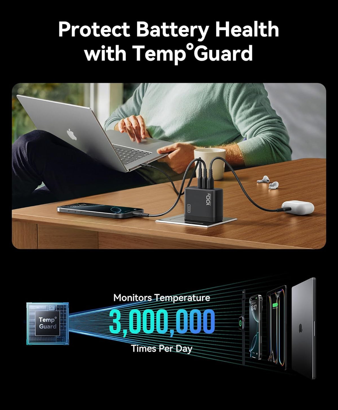 INIU USB C Charger Block, 3-Port 100W PD Fast Charging, MacBook Charger with USB C Cable and Foldable Plug, GaN Tech, for MacBook Pro/Air, Laptop, iPhone 16, Samsung S25, iPad, Multiple Devices etc