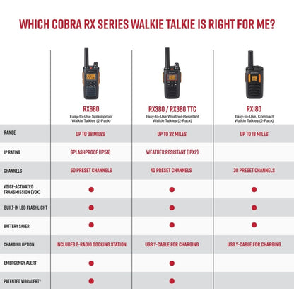 Cobra RX180 Walkie Talkies (2-pak) – Liggewig, Maklik-om-te-gebruik Kompakte Tweerigtingradio's Lang Reeks, 22 Voorafingestelde Kanale, NOAA Weerwaarskuwings, VOX-funksie, LED-flitslig (Oranje/Swart)