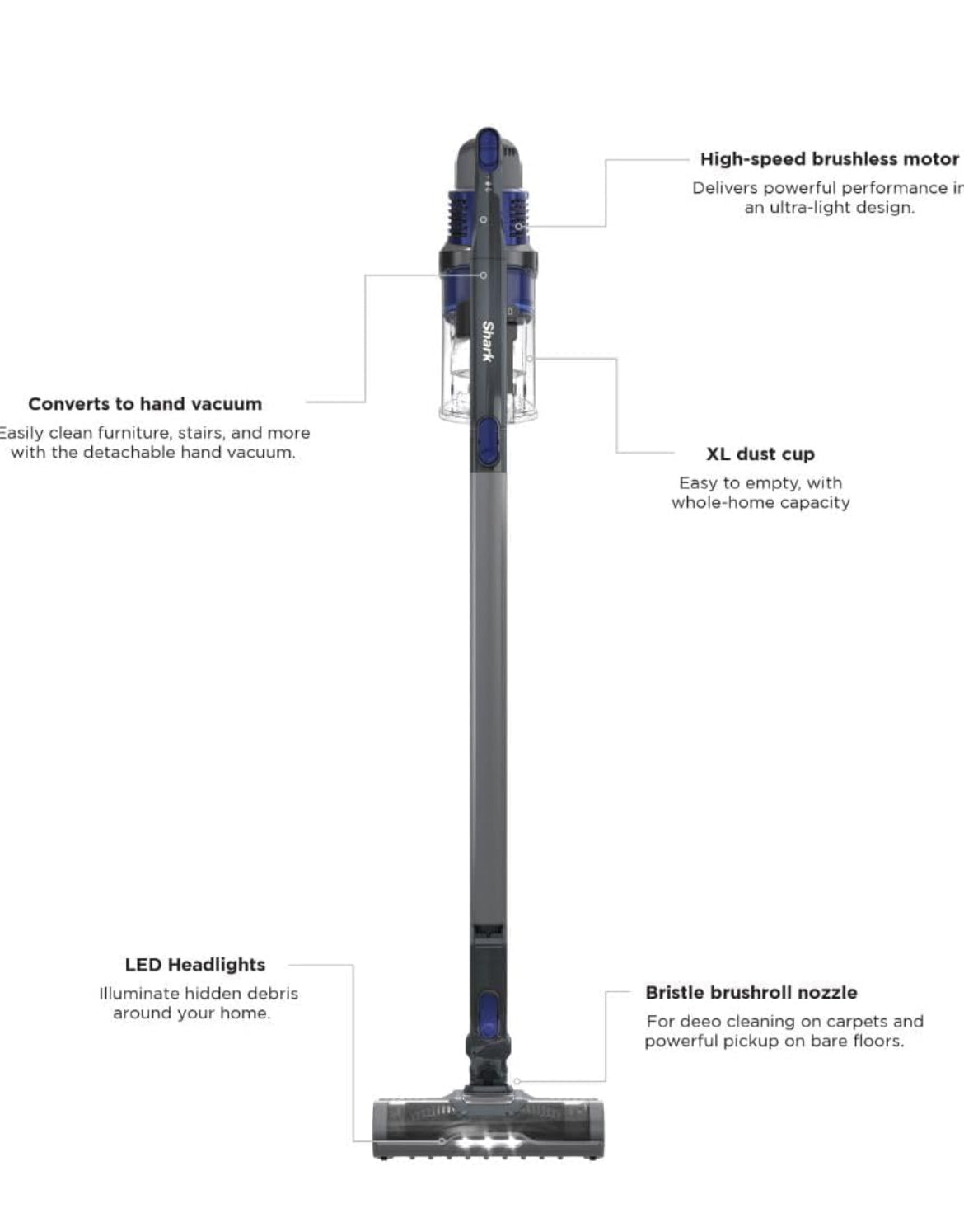 Shark Pet Cordless Stick Vacuum w/ XL Dust Cup LED Headlights,Removable Handheld -NEW