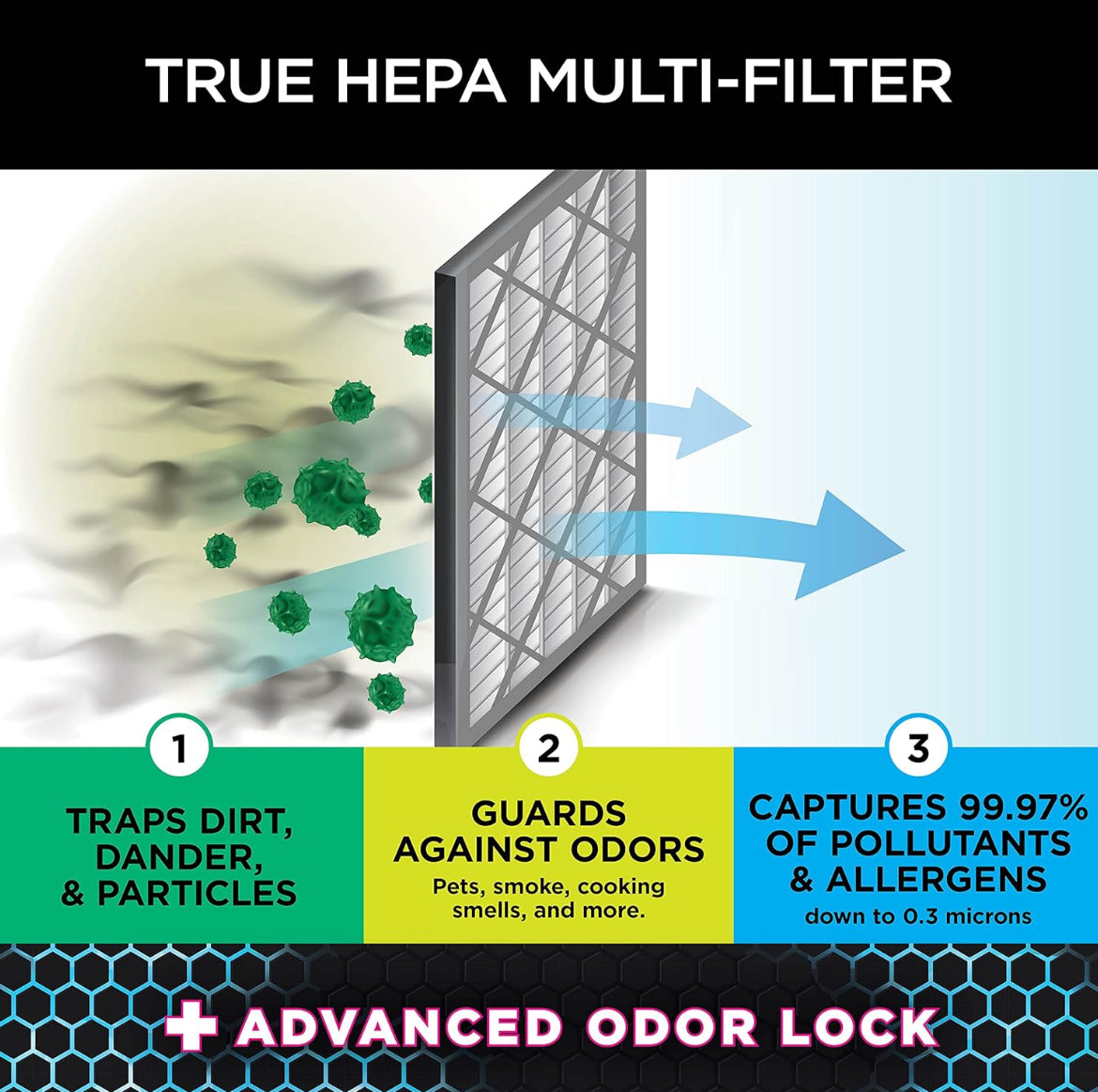 Shark 4 Fan Air Purifier for Home, Office, and Bedroom with HEPA Filter 1000 Sq Ft