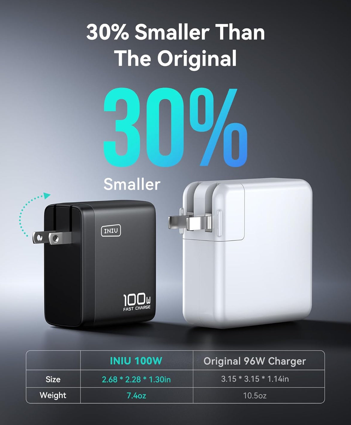 INIU USB C Charger Block, 3-Port 100W PD Fast Charging, MacBook Charger with USB C Cable and Foldable Plug, GaN Tech, for MacBook Pro/Air, Laptop, iPhone 16, Samsung S25, iPad, Multiple Devices etc