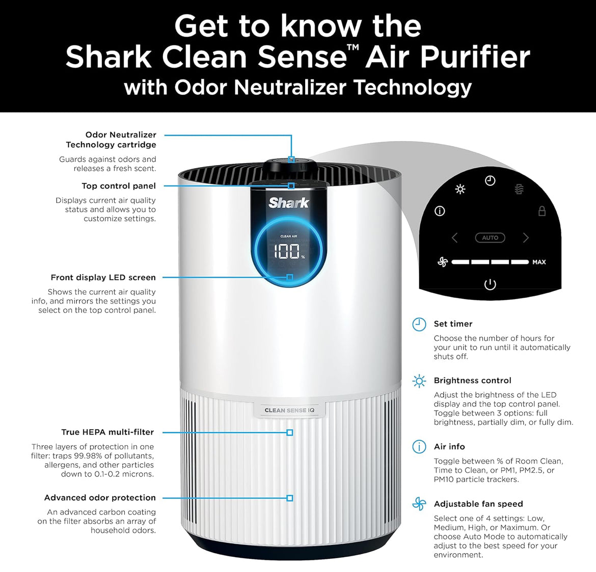 Shark HP132 Clean Sense Air Purifier with Odor Neutralizer Technology 500 sq. ft - White
