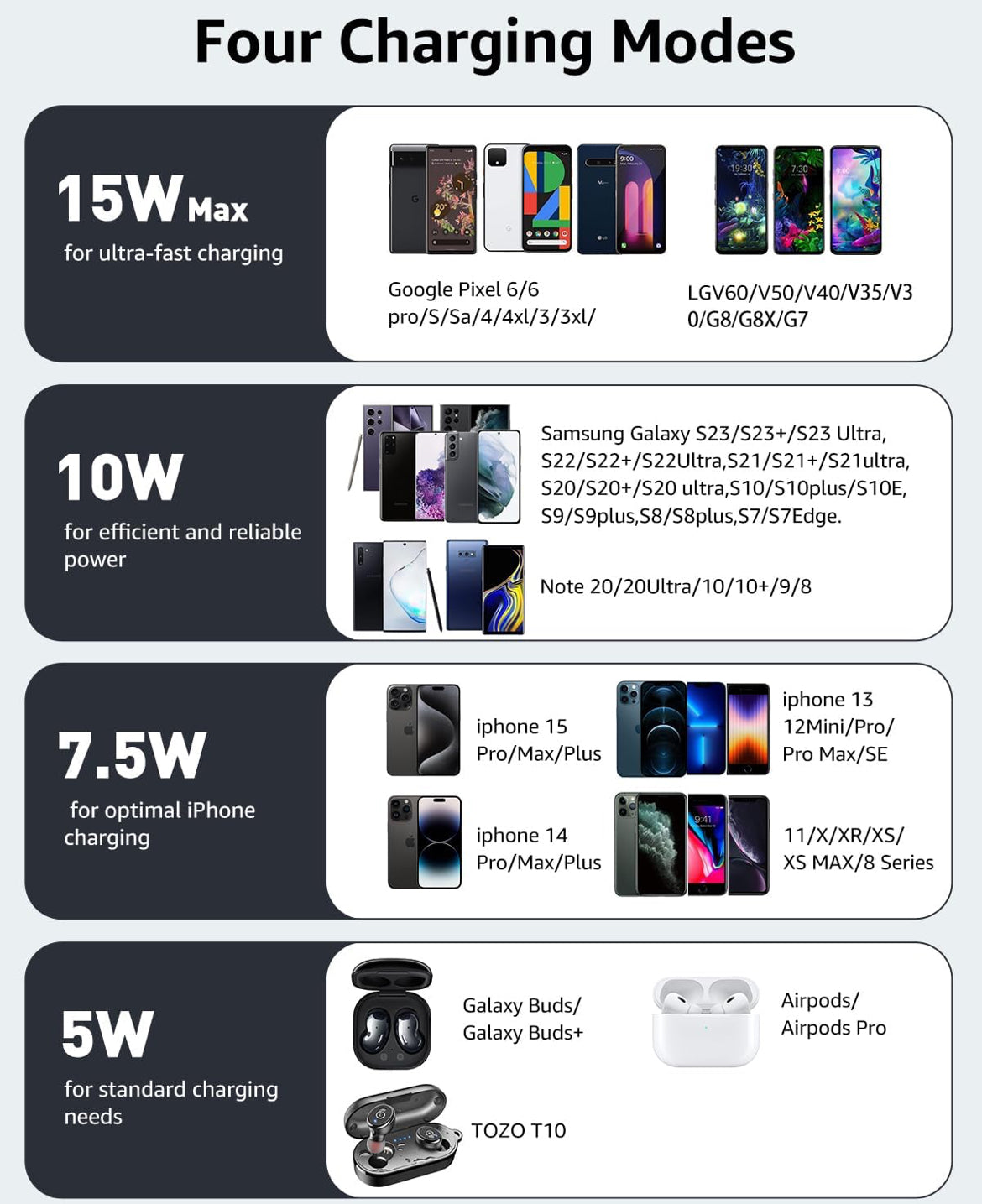 New Anti-Slip Wireless Charger 15W Max Fast Charging Pad Compatible w/ iPhone,Samsung Galaxy