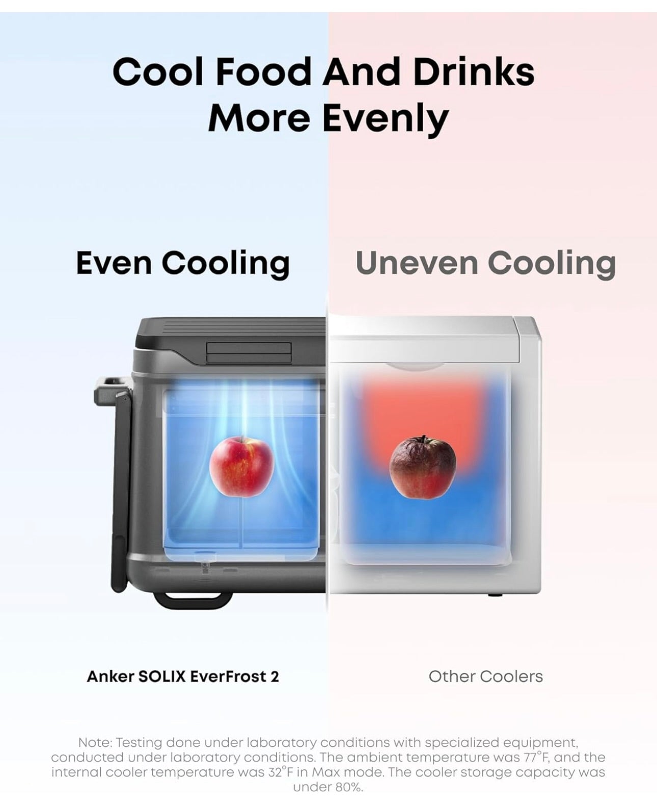 Anker SOLIX EverFrost 2 40L Cooler, 42 qt Electric Cooler with 288Wh Battery - Only 1 Battery Included