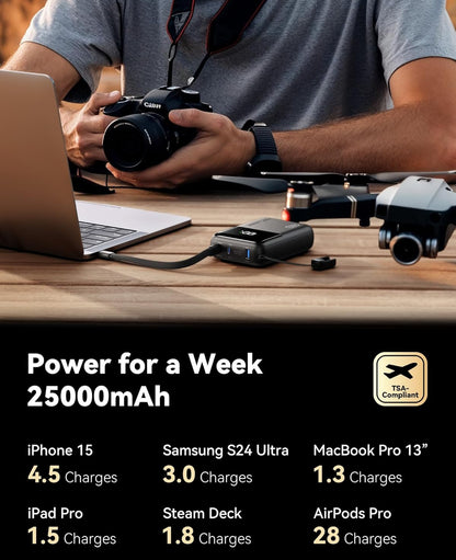 INIU 100W Kragbank, Mini Grootte 25000mAh Hoë Kapasiteit Skootrekenaar Draagbare Laaier, USB C in&uit Tablet Kragbank, Slim Digitale Skerm Foonlaaier vir iPhone 16 15, Samsung, iPad, MacBook, Skootrekenaar ens.