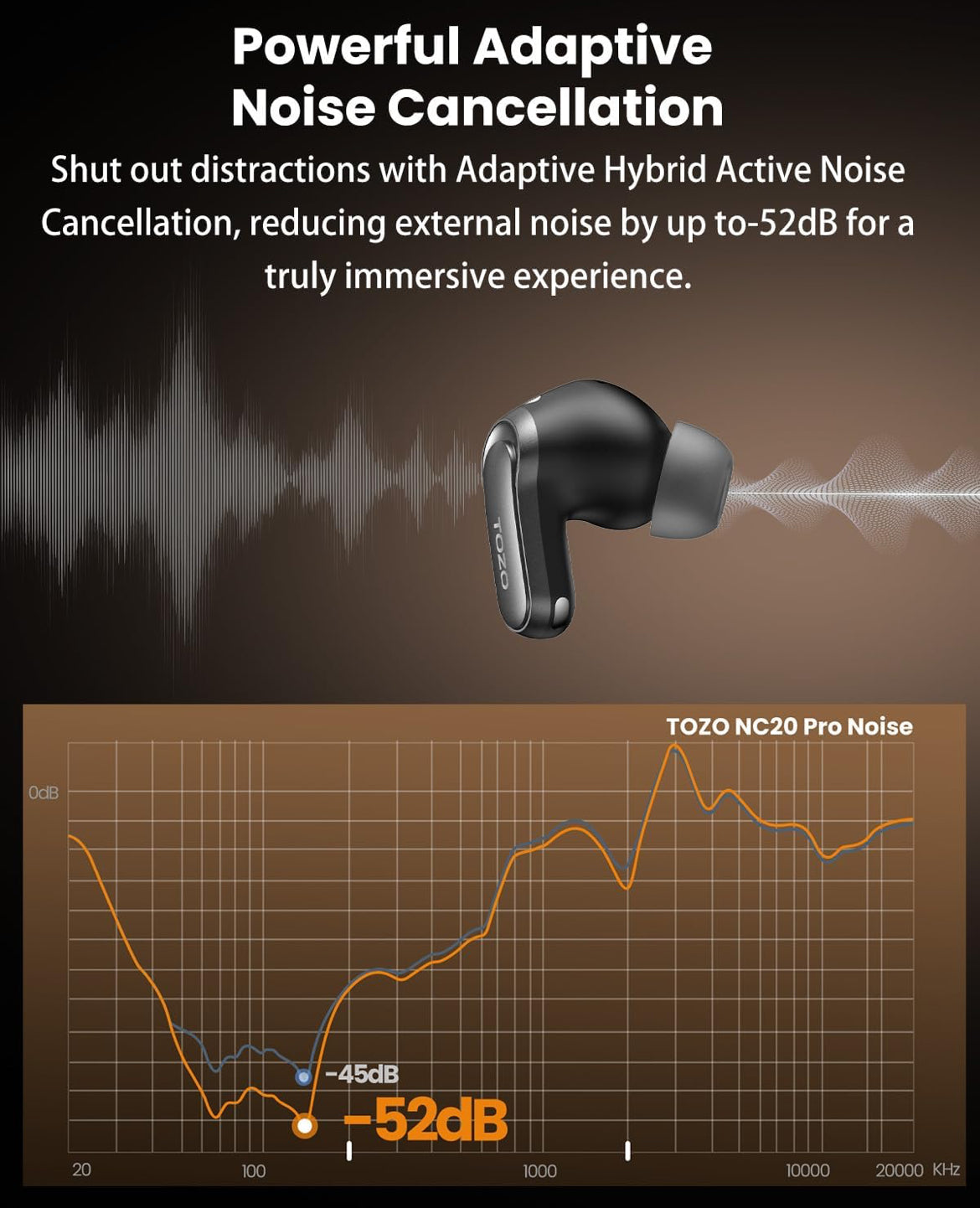 Pro Active Noise Cancelling Wireless Earbuds w/ Smart Touch Screen, LDAC Hi-Res Audio, Stereo Bass,IPX8 Waterproof - Wireless Charging