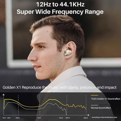 Golden X1 Wireless Earbuds Balanced Armature Driver and Hybrid Dynamic OrigX Pro, LDAC & Hi-Res Audio Wireless, Noise Cancellation - Champagne