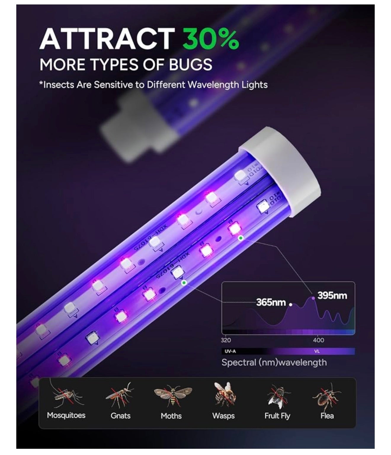 LED Insekdoder Binne Buite, Tot 50 000 Uur Lewensduur Lamp, Energiebesparend & Dubbelband Aantrekking, 1.7 m Kragkoord, Hoëspanning Muskietvlieg Doder Val - (Nuut Swart)