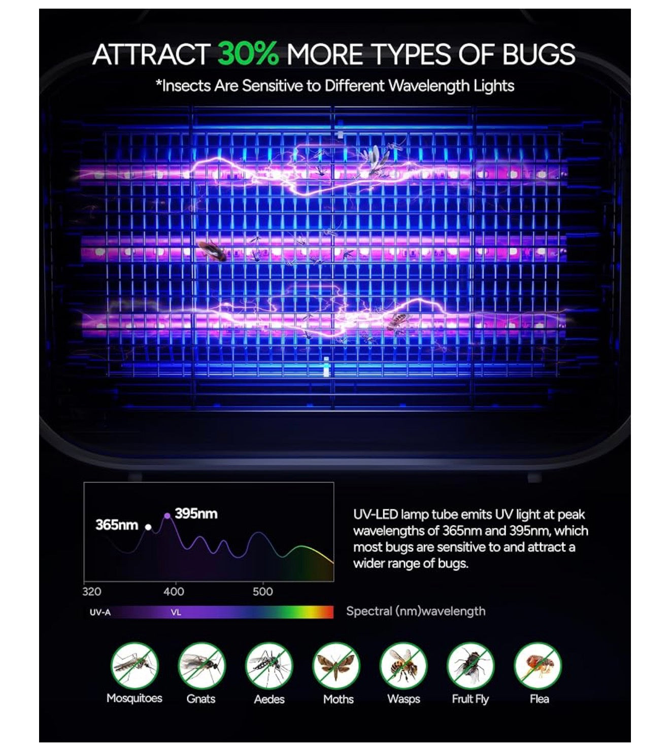 Opgedateerde LED-insekdoder vir binne, LED-gloeilampe tot 50 000 uur, 3800V Kragtige elektriese muskietdoder, Vlieëval Muskietval, Vlieëdoder Vlieëvanger - (Wit)