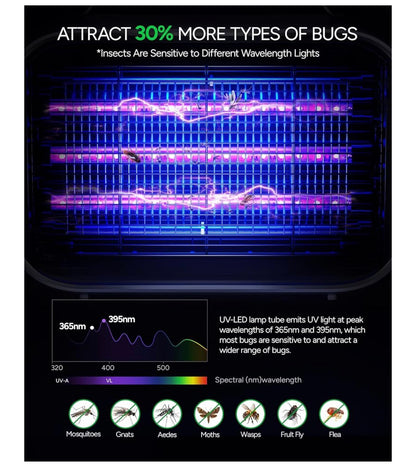 Opgedateerde LED-insekdoder vir binne, LED-gloeilampe tot 50 000 uur, 3800V Kragtige elektriese muskietdoder, Vlieëval Muskietval, Vlieëdoder Vlieëvanger - (Wit)