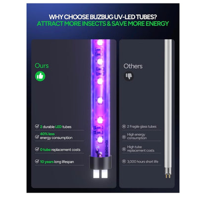 Opgedateerde LED-insekdoder vir binnenshuis, LED-gloeilampe tot 50 000 uur, 3800V kragtige elektriese muskietdoder, vlieëvanger, muskietvanger, vlieëmoordenaar, vlieëdoder - (Swart)