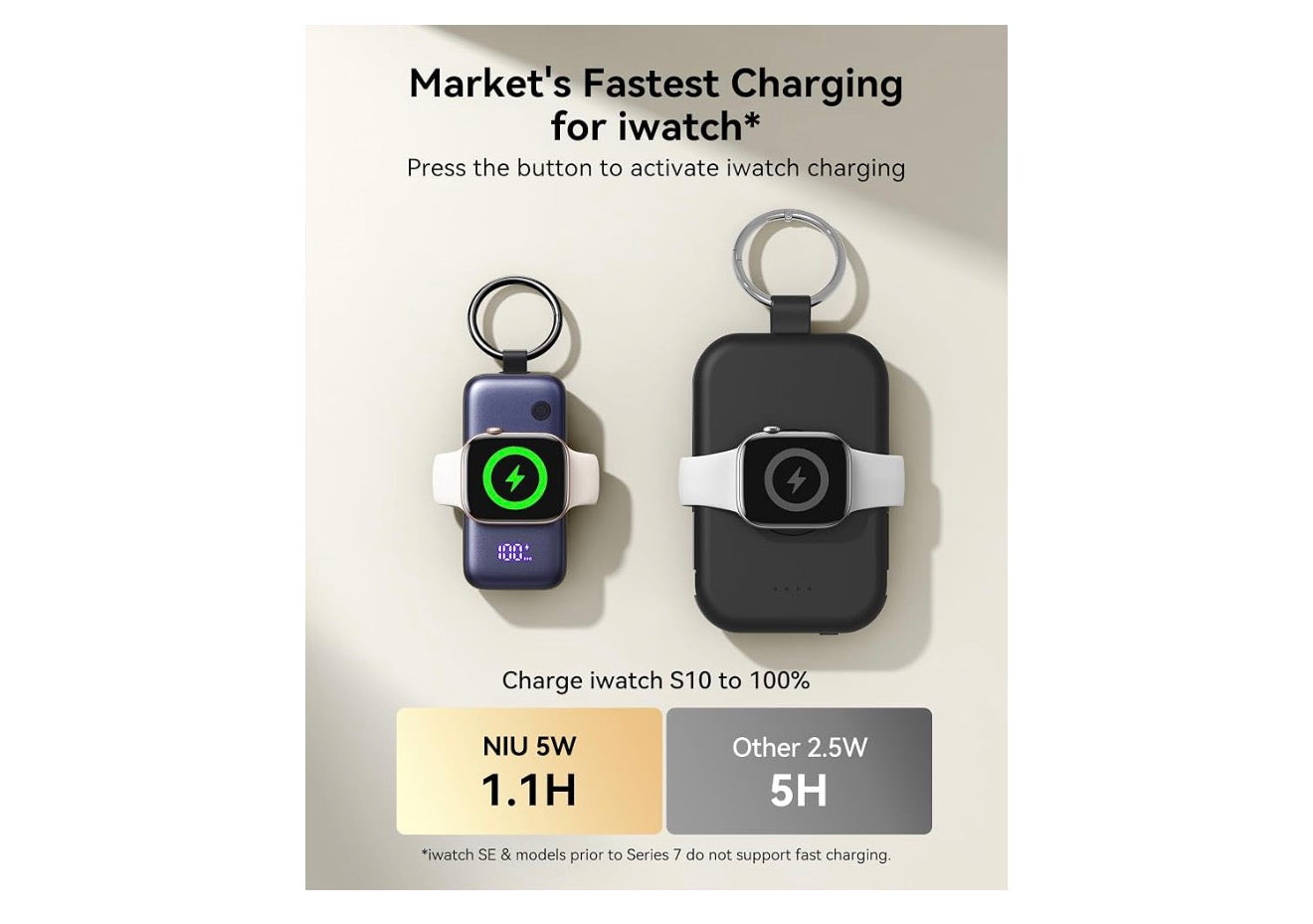 INIU 20W SnapGo Portable Charger, 5000mAh Mini Power Bank for Apple Watch 20W Fast Charging, Travel Keychain, Built-in USB-C Cable, Flight-Safe, Battery Pack for Apple Watch, iPhone 17 etc, Blue