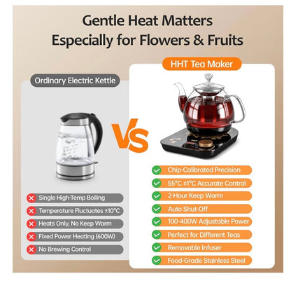 Elektriese Glas Teemakertjie met Infuser, ±1℉ Presiese Temperatuurbeheer, BPA-vry, Outomatiese Afskakeling, Brouprogram, Hou Warm - (Swart)