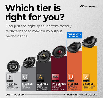 PIONEER D-Series TS-D65C 6.5" 2-Way Component Car Speakers 270W MaxHigh Performance Speakers, Ideal Factory Upgrade, Crisp Highs + Clear Vocals, Add an Amp for Even Better Performance