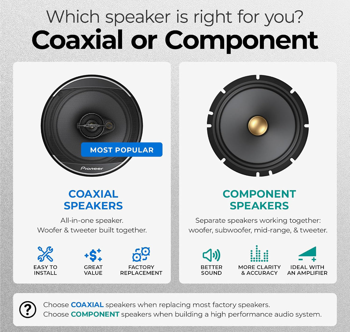 PIONEER D-Series TS-D69F 6" x 9" 2-Way Coaxial Car Speakers 330W MaxHigh Performance Speakers, Ideal Factory Upgrade, Balanced Sound + Smooth Treble, Add an Amp for Even Better Performance