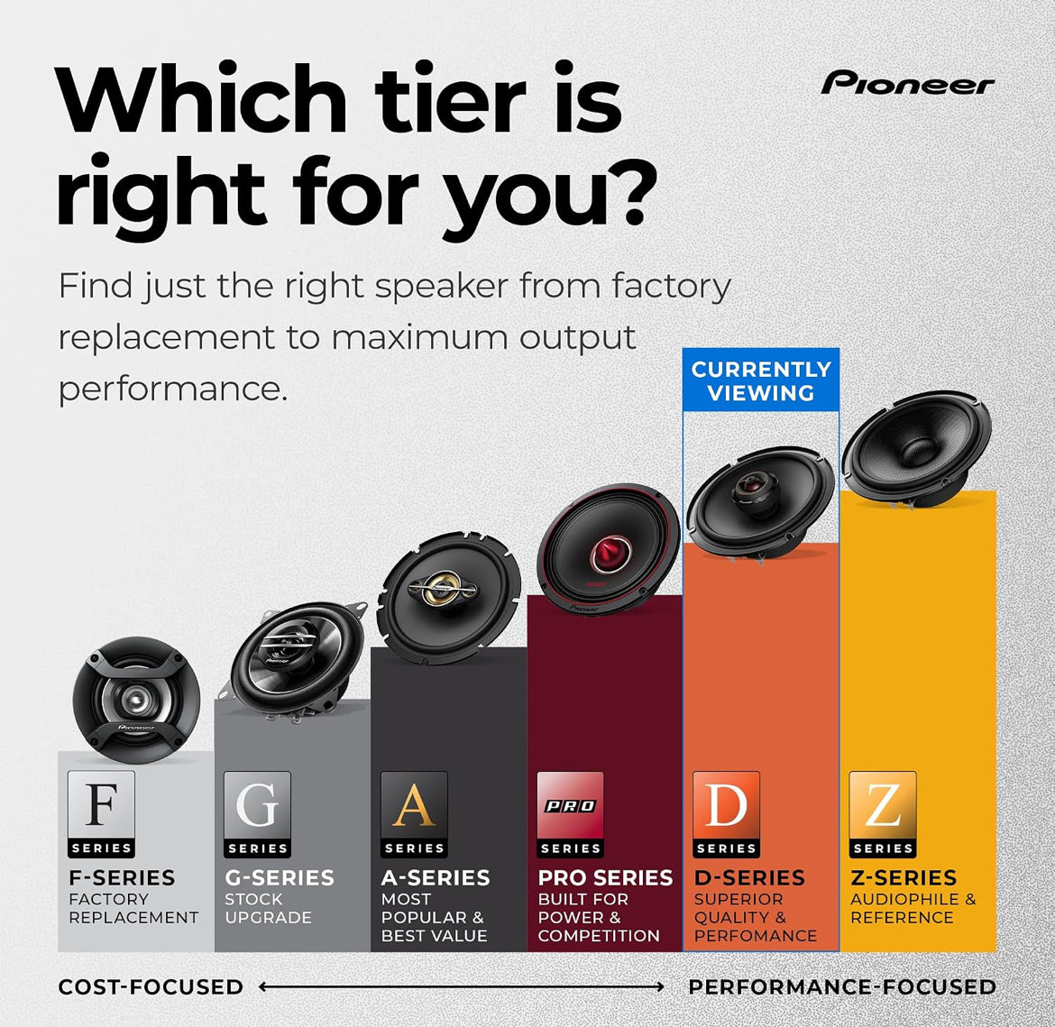 PIONEER D-Series TS-D69F 6" x 9" 2-Way Coaxial Car Speakers 330W MaxHigh Performance Speakers, Ideal Factory Upgrade, Balanced Sound + Smooth Treble, Add an Amp for Even Better Performance