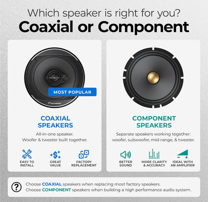 Pioneer D-Series 6.5 Inches 2-Way Coaxial Car Speakers 270W MaxHigh Performance Speakers, Ideal Factory Upgrade, Balanced Sound + Smooth Treble