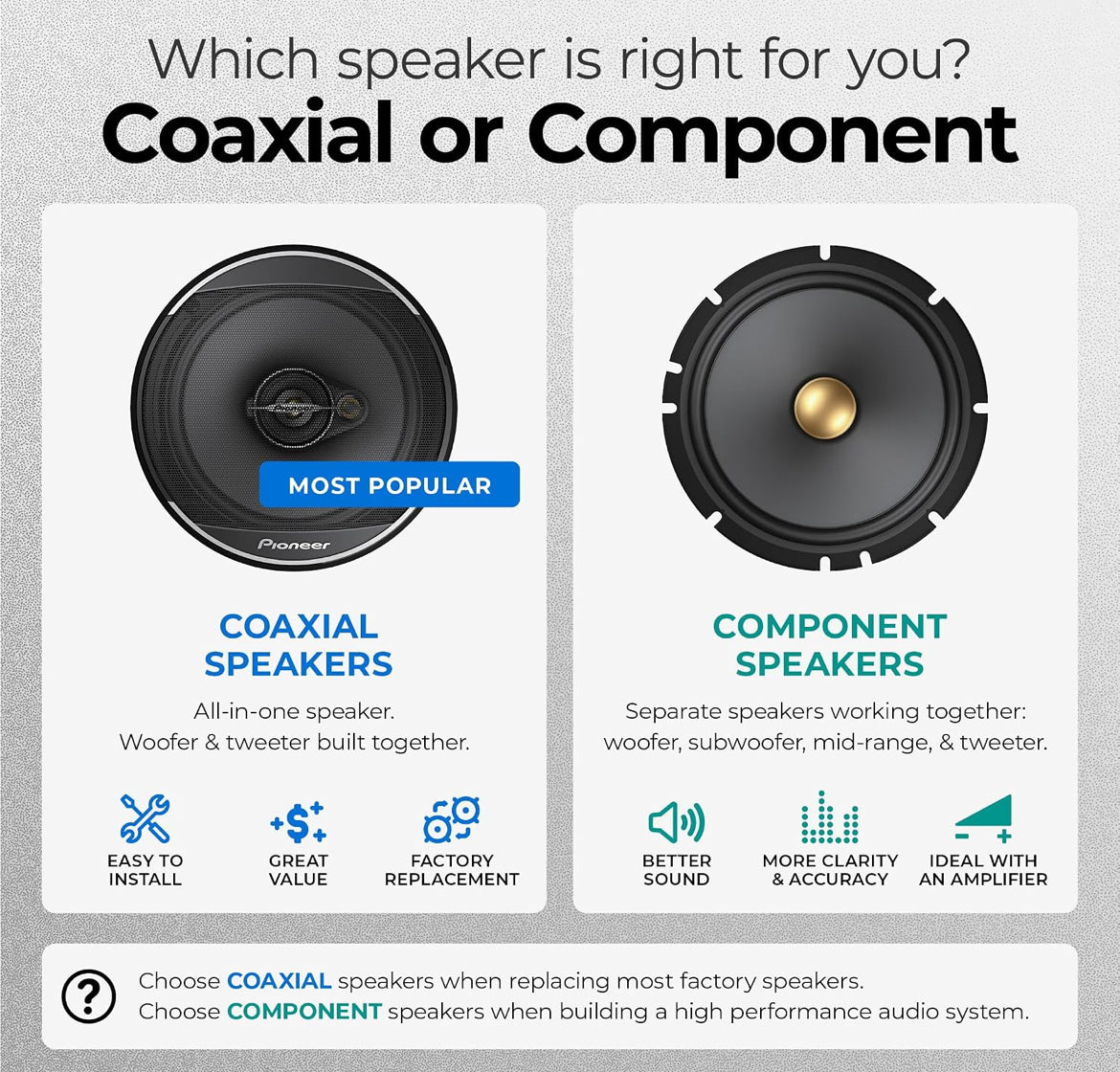 Pioneer D-Series 6X8 Inches 2-Way Coaxial Car Speakers 280W MaxHigh Performance Speakers, Ideal Factory Upgrade, Balanced Sound + Smooth Treble